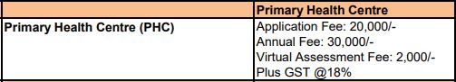 National Accreditation Board For Hospitals & Healthcare Providers (NABH)